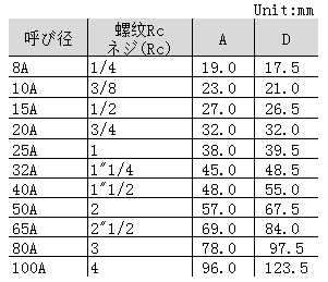 WMX表.png WMX表.png