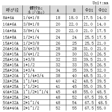 WMRT表.png WMRT表.png