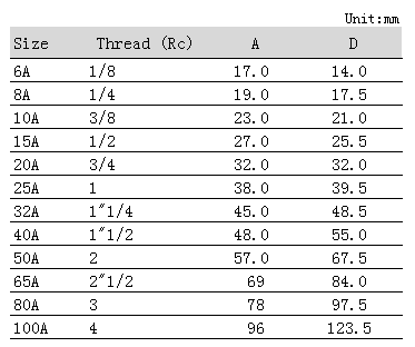 QQ圖片20181201130740.png QQ圖片20181201130740.png