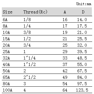 QQ圖片20181201130740.png QQ圖片20181201130740.png