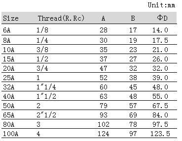 QQ圖片20181201125105.png QQ圖片20181201125105.png