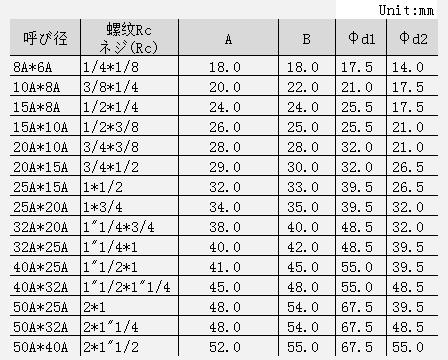 WRL表.png WRL表.png