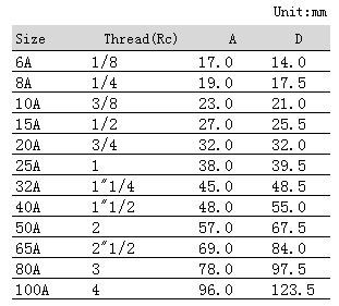 QQ圖片20181201122735.png QQ圖片20181201122735.png