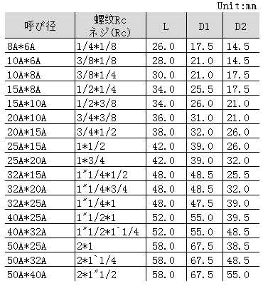 WMRS表.png WMRS表.png