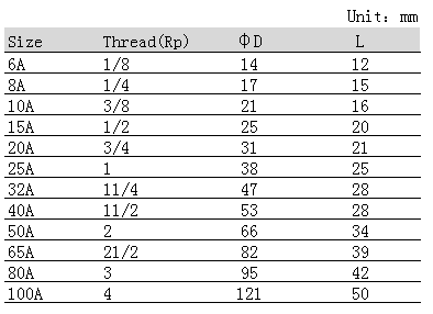 QQ圖片20181201093400.png QQ圖片20181201093400.png