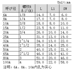 WMP表.png WMP表.png