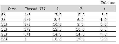 QQ圖片20181201150742.png QQ圖片20181201150742.png