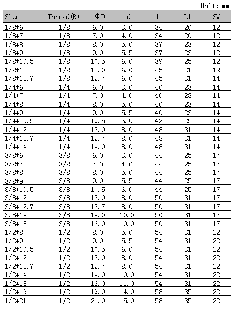 QQ圖片20181201092157.png QQ圖片20181201092157.png