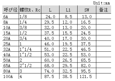 WMF表.png WMF表.png