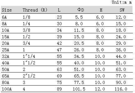QQ圖片20181201153633.png QQ圖片20181201153633.png