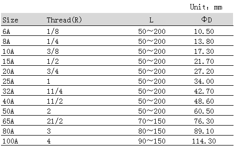 QQ圖片20181124144535.png QQ圖片20181124144535.png