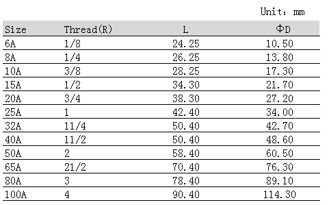 QQ圖片20181124143024.png QQ圖片20181124143024.png