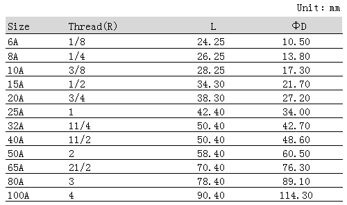 QQ圖片20181124112950.png QQ圖片20181124112950.png